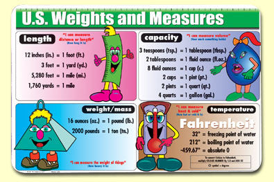 Weights and Measurements